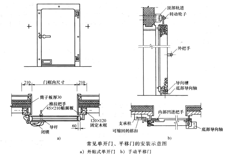 外貼式冷庫單開門安裝圖解